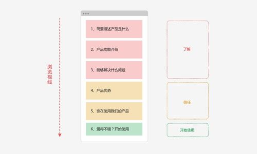 产品介绍型网站的设计思路